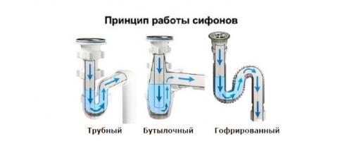 ТОП-12 сифонов для раковины на кухню. Как выбрать сифон для раковины в ванную? 03