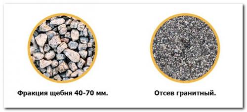 Фракционированный щебень это. Характеристики щебня