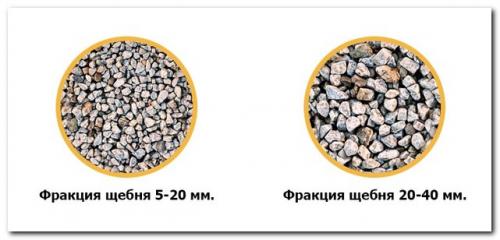Фракционированный щебень это. Характеристики щебня