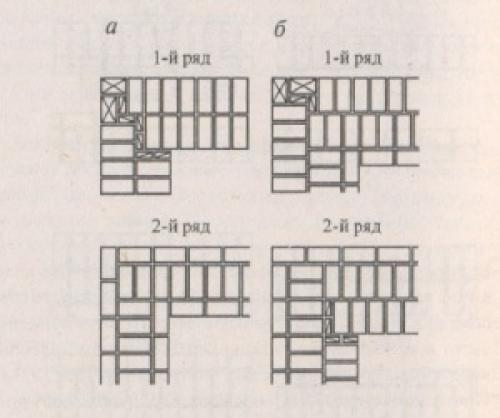 Перевязка кирпичной кладки. Однорядная система перевязки кирпичной кладки