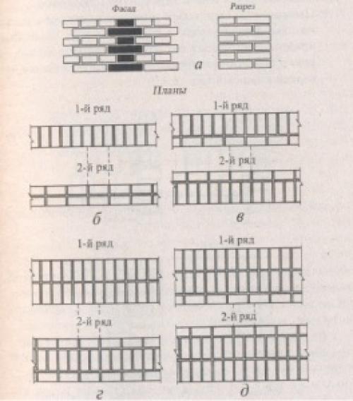 Перевязка кирпичной кладки. Однорядная система перевязки кирпичной кладки