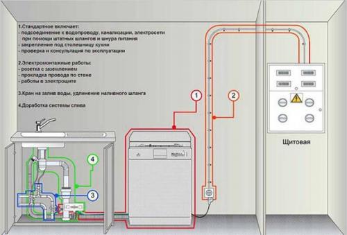 Как подключить посудомоечную машину. Куда и как вывести сток 15