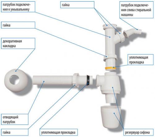 ТОП-7 плоских сифонов для раковины. Размеры сифона для раковины 09