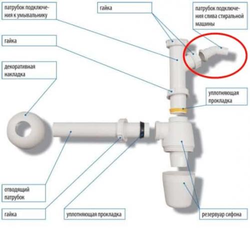Сифон для стиральной машины наружный. Виды сифонов и их устройство