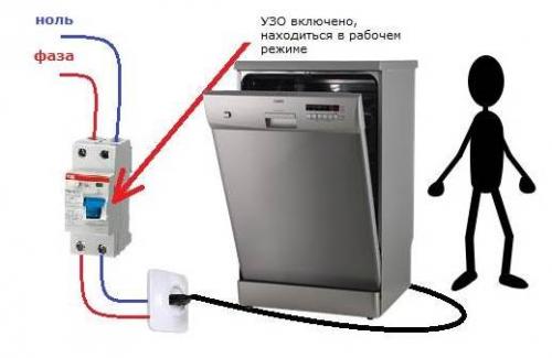 Слив для посудомоечной машины в канализацию. Как подключить посудомоечную машину к канализации 26