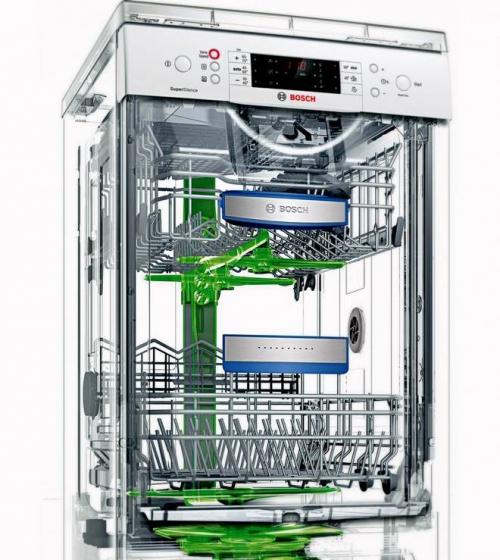 Проводка для посудомоечной машины. Устройство посудомоечной машины