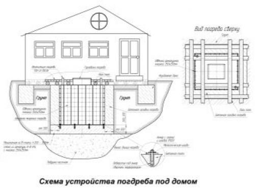Дом с подвалом, как строить. Подвал: тонкости проектирования и создания подвального помещения 05 Дом с подвалом, как строить. Подвал: тонкости проектирования и создания подвального помещения 05
