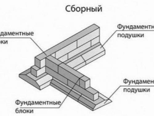 Дом с подвалом, как строить. Подвал: тонкости проектирования и создания подвального помещения 09 Дом с подвалом, как строить. Подвал: тонкости проектирования и создания подвального помещения 09
