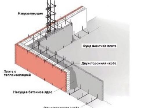 Дом с подвалом, как строить. Подвал: тонкости проектирования и создания подвального помещения 11 Дом с подвалом, как строить. Подвал: тонкости проектирования и создания подвального помещения 11