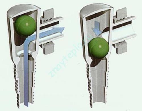 В стиральной и посудомоечной машинах. Подключение стиральной машины к канализации