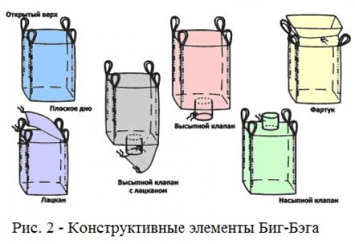 Биг бэги: история и значение 02