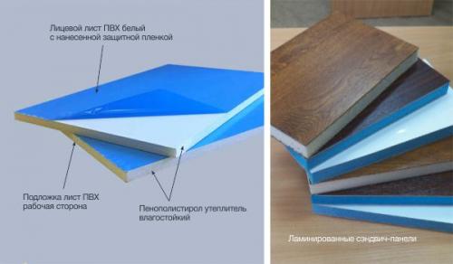 Какие откосы лучше для пластиковых окон?