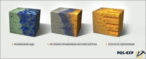 Гидроизоляция для ванной под плитку. Гидроизоляция пола в ванной под плитку