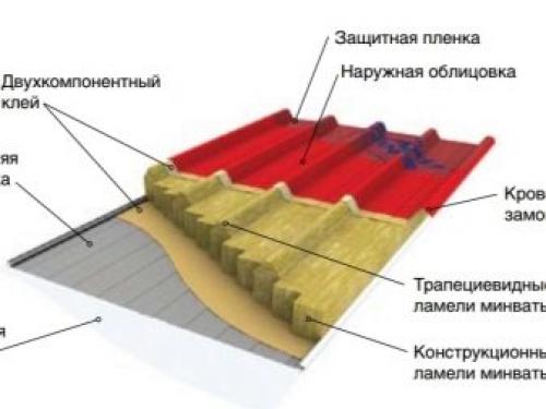Сэндвич панель для окон. Размеры и варианты исполнения сэндвич-панелей для окон 03