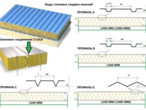 Сэндвич панель для окон. Размеры и варианты исполнения сэндвич-панелей для окон 02