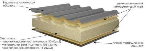 Сэндвич панели для откосов пластиковых. Особенности 02