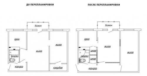 Создание функциональной планировки двухкомнатной квартиры в панельном доме 15