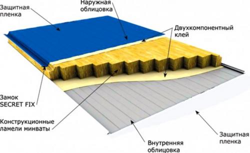 Сэндвич панели для откосов под дерево. Сэндвич-панели: это современный универсальный материал