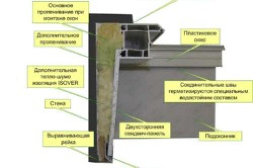 Как определить нужную глубину откоса Для сэндвич-панели. Откосы из сэндвич-панелей