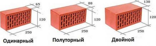 Кладка кирпича своими руками. Как правильно делать кирпичную кладку: советы, особенности и инструкции