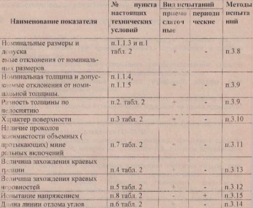 Как можно определить качество слюдяных пластин. Правила приемки