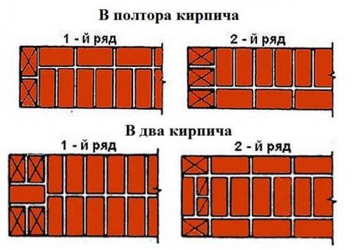 Кладка стен в 2 кирпича. Однорядная перевязка