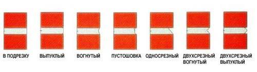 Как научиться класть кирпичную кладку быстро и ровно. Как правильно класть кирпич?