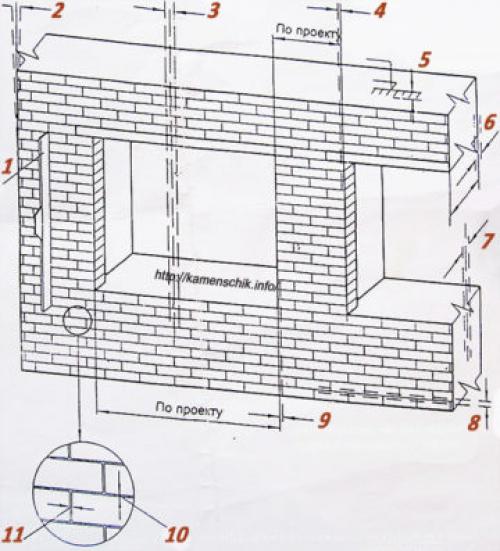 Требования к кирпичной кладке при строительстве углов дома