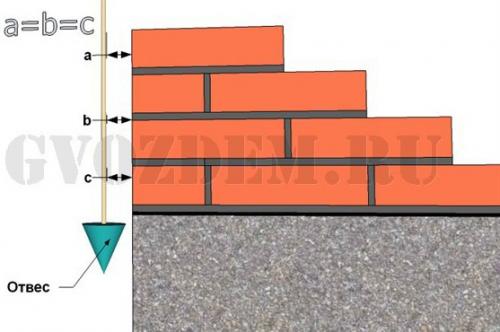 Требования к кирпичной кладке при строительстве углов дома