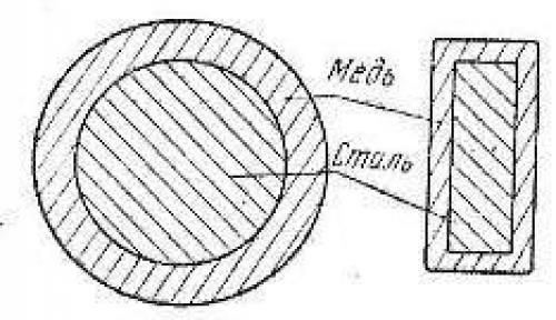Почему провода не делают из железа. Проводниковые железо и сталь