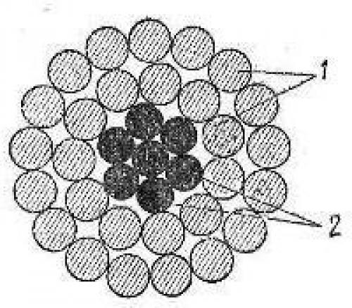 Почему провода не делают из железа. Проводниковые железо и сталь