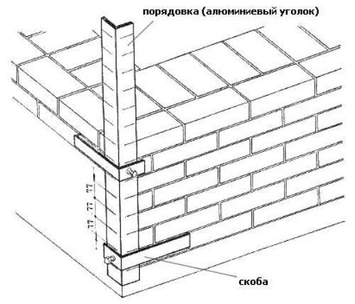Как научиться класть кирпичную кладку быстро и ровно. Как правильно класть кирпич?