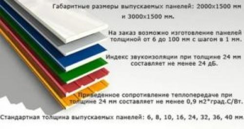 Размеры сэндвич-панелей для окон. Все про оконные сэндвич-панели: монтаж, характеристики и размеры