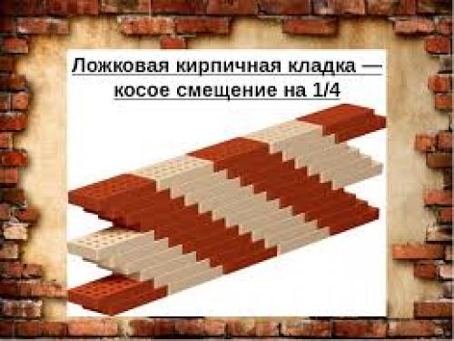 Кладка в полкирпича: начало покорения строительных вершин