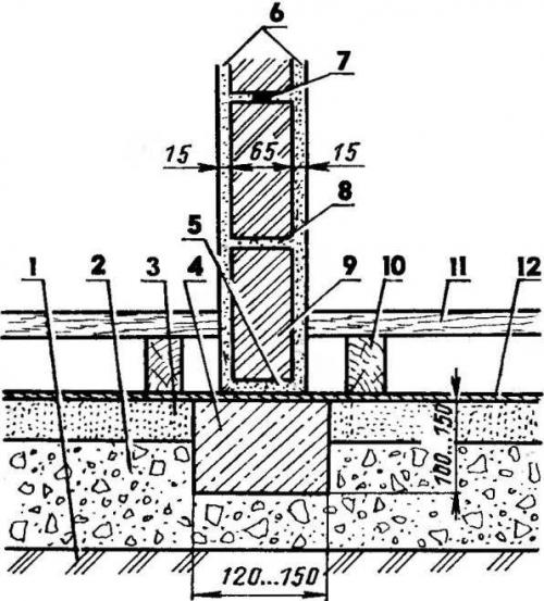 Перегородка в четверть кирпича. Перегородка из кирпича на ребро