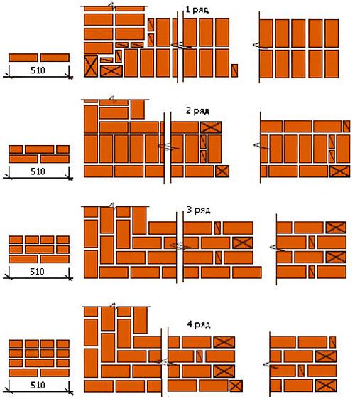 Углы из кирпича: простой способ создания надежных углов 08 Углы из кирпича: простой способ создания надежных углов 08