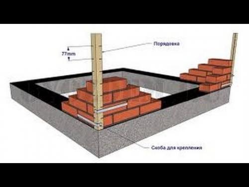 Кладка в полкирпича: когда и где можно применять