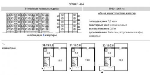 Хрущевка планировка 1 комнатная угловая.  Хрущевки. Типовые планировки