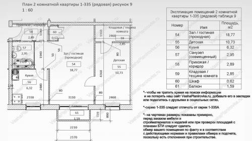 Планировка хрущевки 5 этажей. Техническое описание 1-335