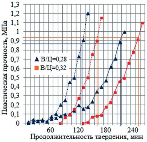 Что такое раствор кальция хлорида