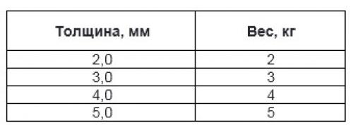 Вес асбокартона 5 мм таблица. Картон прокладочный. Асбестовый картон.