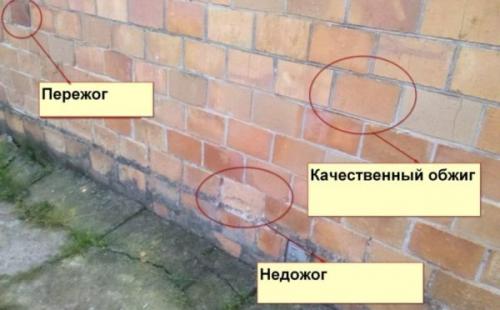 Размер кирпича красного. Размер керамического кирпича