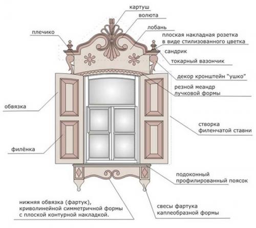 Слюда окна. Очи русской избы - окна и их обрамление