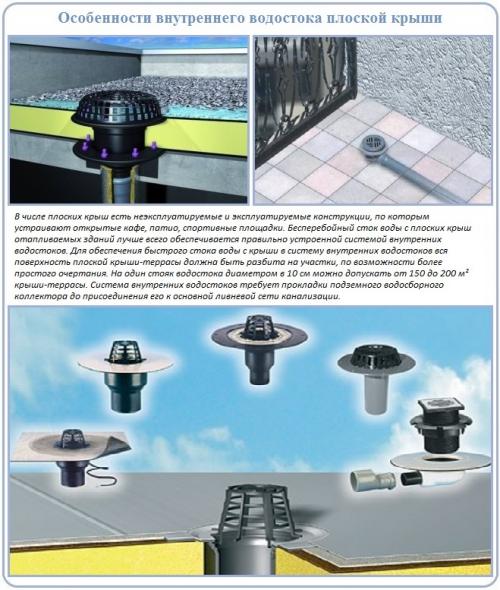 Кровля с водостоком. Правила и последовательность сборки желобов 15