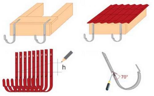 Современный водосток на старой шиферной крыше. 8 способов установить водостоки, если крыша уже покрыта