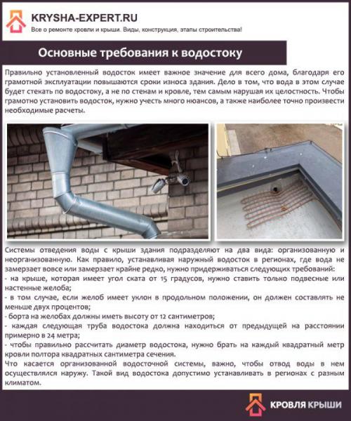 Водосток для крыши. Зачем водосток нужен?