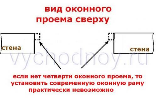 Для чего делают четверти в оконных проемах кирпичной кладки. Нужны ли .