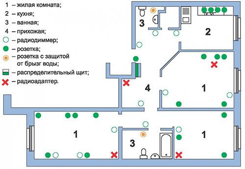 Последовательность работ при ремонте квартиры в новостройке. Планирование ремонта 09 Последовательность работ при ремонте квартиры в новостройке. Планирование ремонта 09