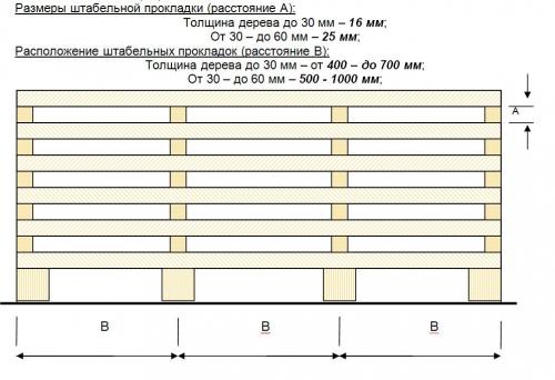 Построить дом из бруса. Заготовка древесины и мха для строительства