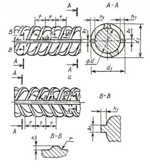 Гост 5781-82 актуализированная редакция. ГОСТ 5781-82 Сталь горячекатаная для армирования железобетонных конструкций. Технические условия 01